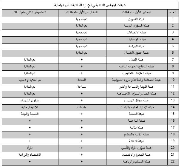 مكاتب توظيف الاطباء في السعودية