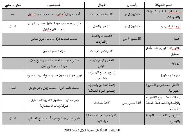 حماية المستهلك وزارة التجارة كامل