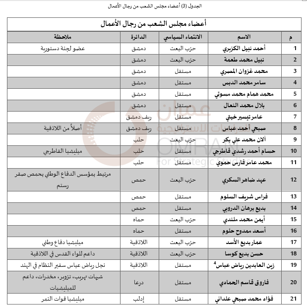 قسم سامر معينا على طول قطريه