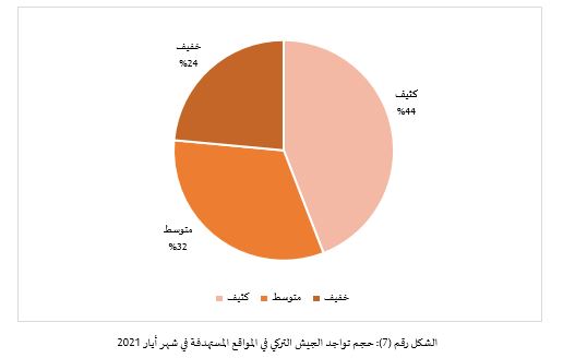 هل يتفق الاستنتاج الاتي مع بيانات الرسم