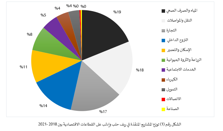 ابراز كل المعطيات لمعالجة المشكلة