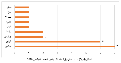 مستخدماً الرسم البياني أدناه ما العبارة الصحيحة مما يلي