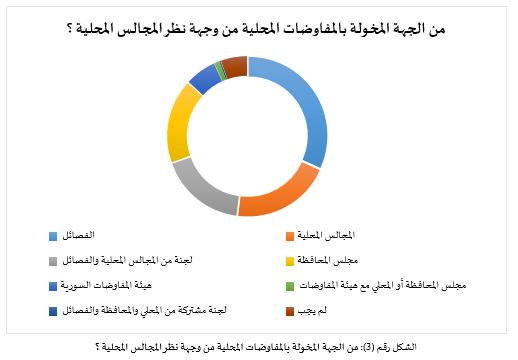 ما اسم الهيئة التي تقدم لنا خدمات اسعافية