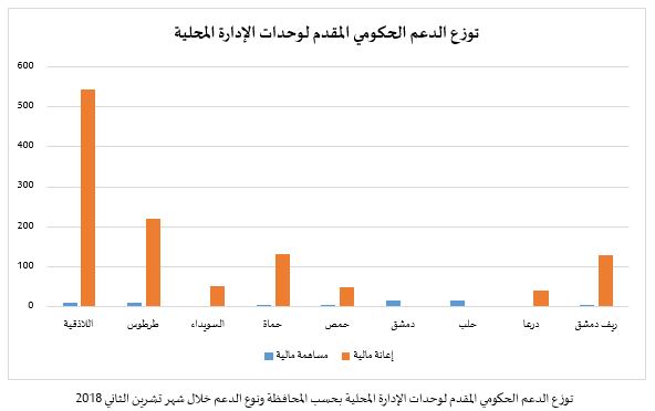 مركز عمران للدراسات الاستراتيجية Displaying Items By Tag الإيرادات المحلية للنظام