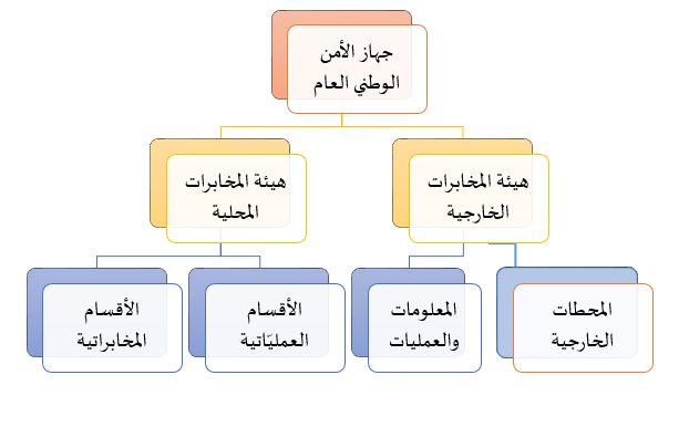 أمن الدولة هو أمن المواطن لأن أمن الدولة أساس الأمن الإجتماعي.