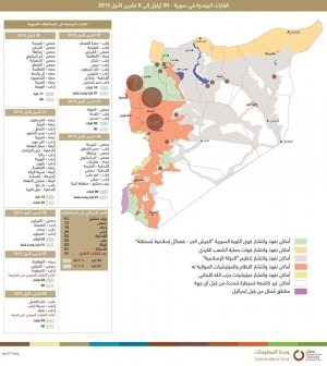 الغارات الروسية في سورية العدد الرابع