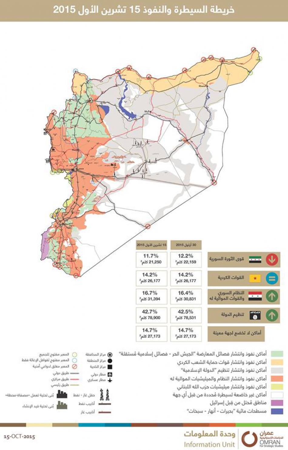 خريطة النفوذ والسيطرة 15 تشرين الأول / أكتوبر 2015
