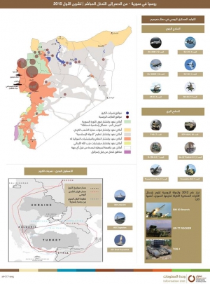 روسيا في سورية - من الدعم إلى التدخل المباشر