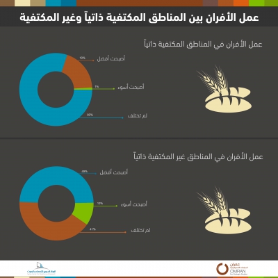 استبيان الهدن (3/2): بين سندان الحاجة المعيشية ومطرقة التوظيف السياسي